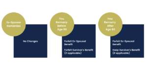 Remarriage Ex Spousal Benefits