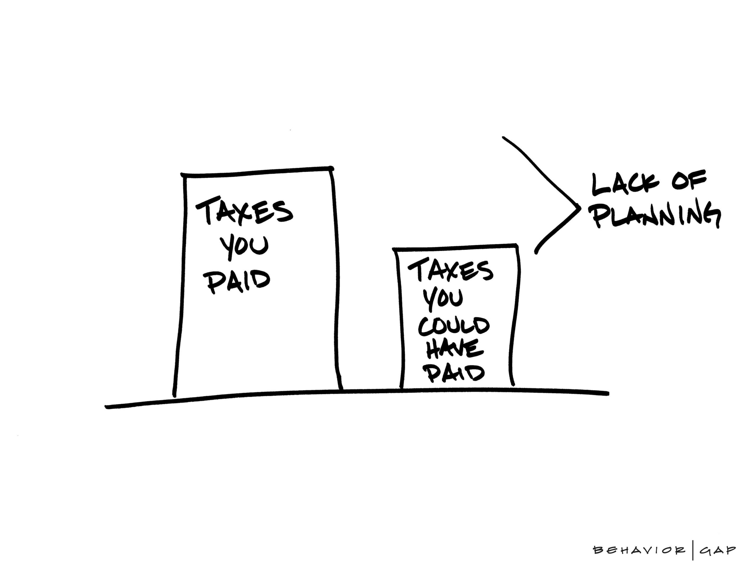 financial planning services tax reduction planning graph